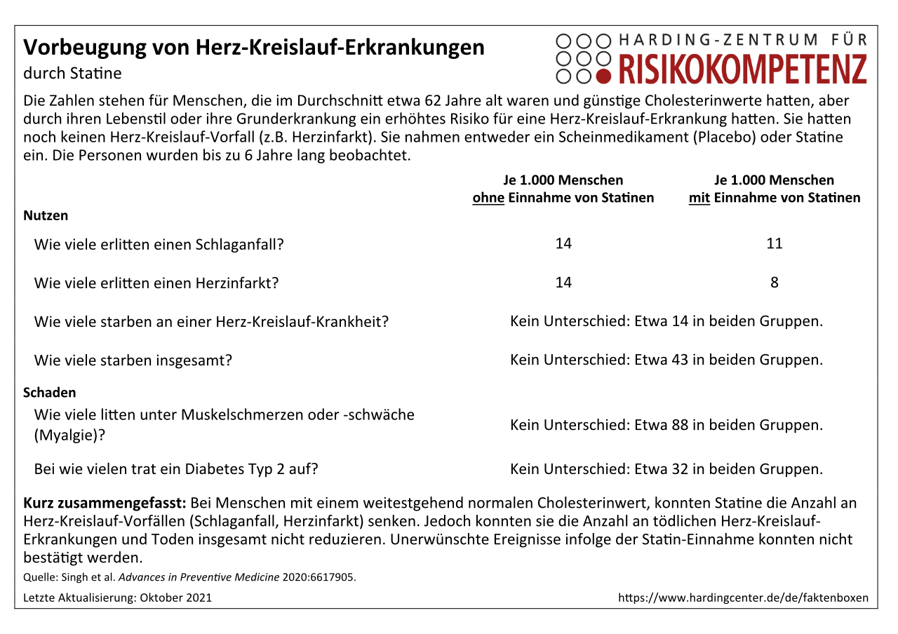 Statine zur Vorbeugung von Herz-Kreislauf-Erkrankungen